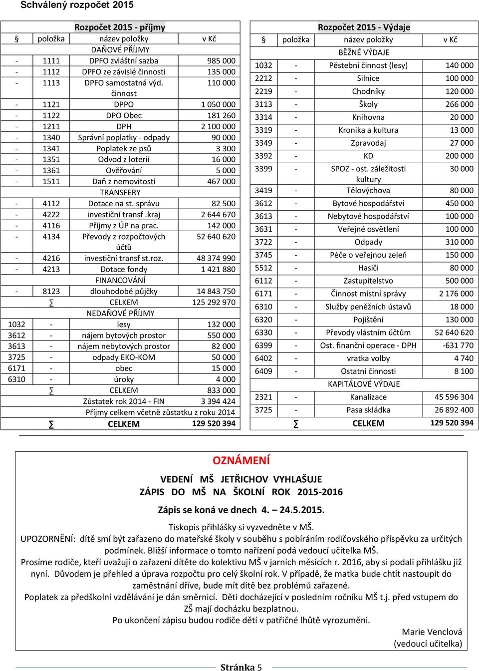 Daň z nemovitostí 467 000 TRANSFERY - 4112 Dotace na st. správu 82 500-4222 investiční transf.kraj 2 644 670-4116 Příjmy z ÚP na prac.