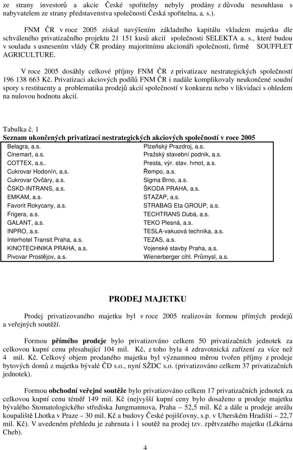 V roce 2005 dosáhly celkové příjmy FNM ČR z privatizace nestrategických společností 196 138 663 Kč.