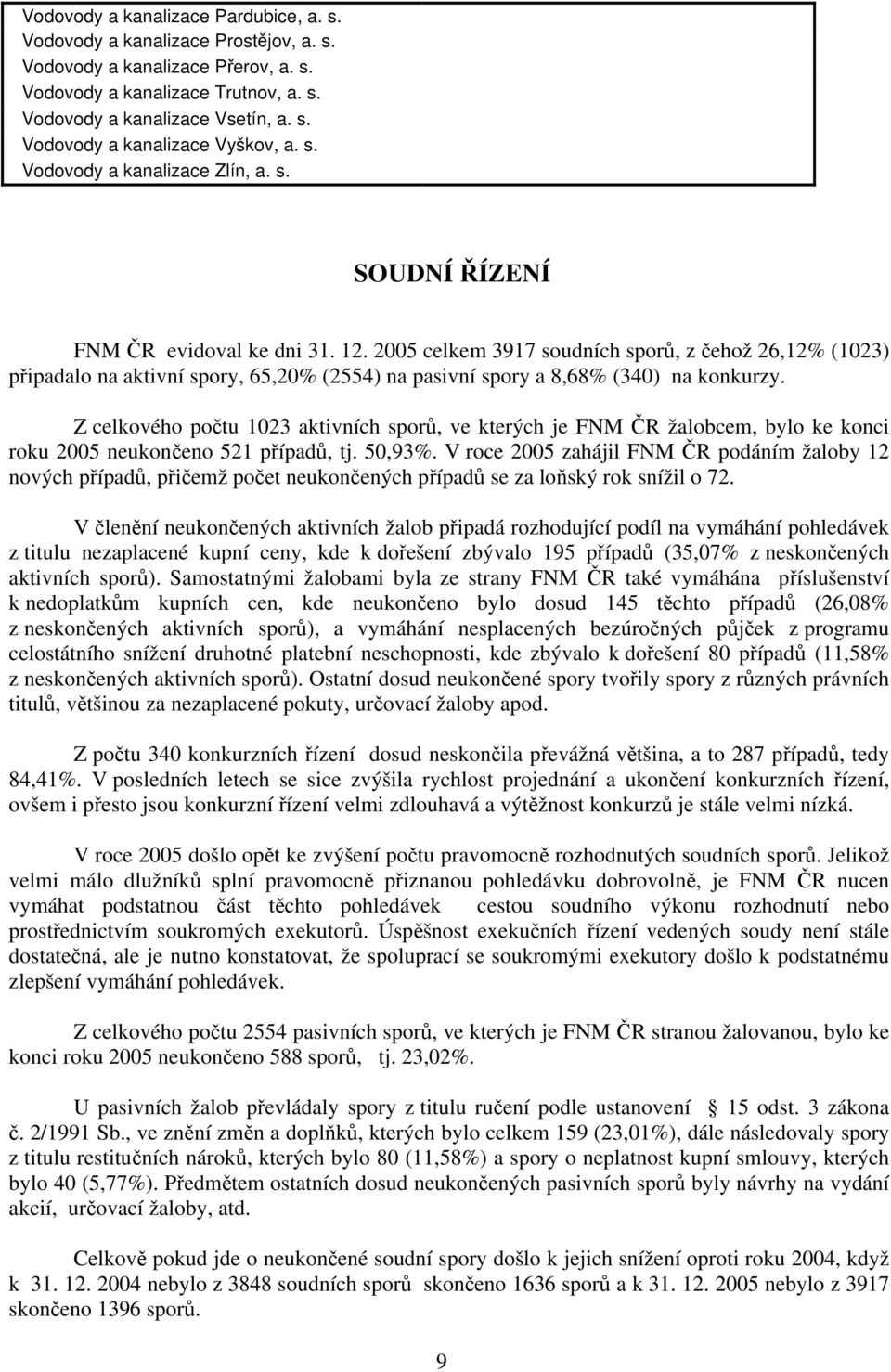 2005 celkem 3917 soudních sporů, z čehož 26,12% (1023) připadalo na aktivní spory, 65,20% (2554) na pasivní spory a 8,68% (340) na konkurzy.