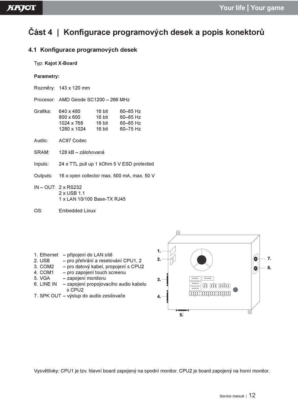 85 Hz 1280 x 1024 16 bit 60 75 Hz AudioŚ SRAmŚ InputsŚ OutputsŚ ACř7 Codec 128 kb zálohovaná 24 x TTL pull up 1 kohm 5 V źsź protected 16 x open collector max. 500 ma, max.