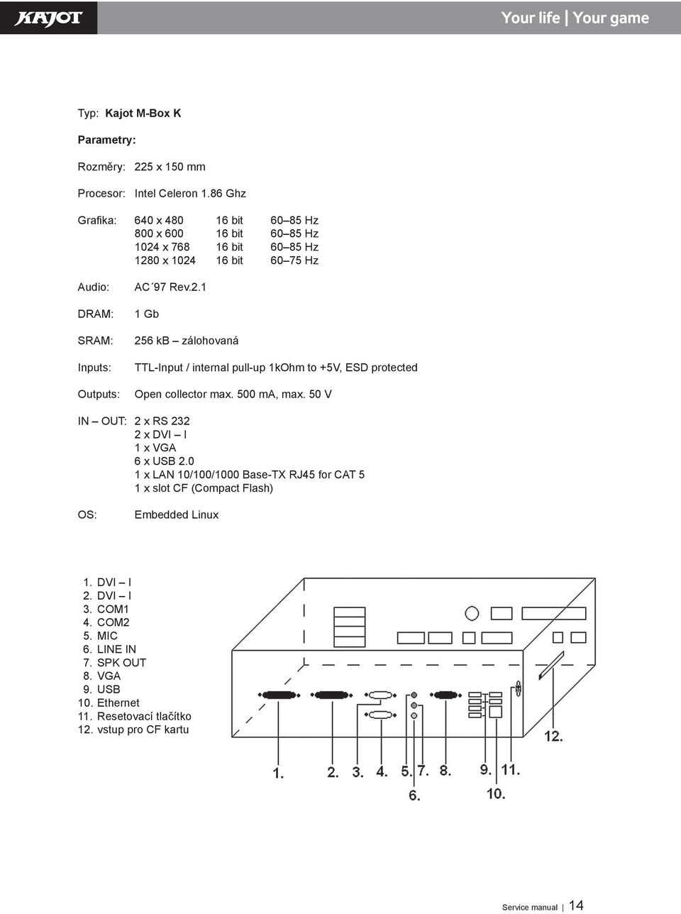 Rev.2.1 1 żb 256 kb zálohovaná TTL-Input / internal pull-up 1kOhm to +5V, źsź protected Open collector max. 500 ma, max.