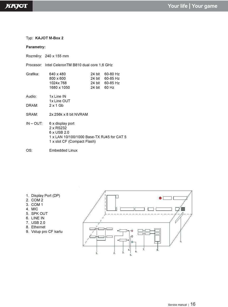 żb 2x 256k x 8 bit NVRAM 6 x display port 2 x RS232 6 x USB 2.