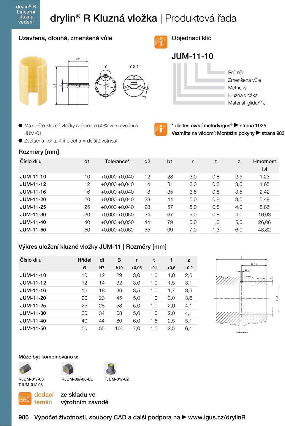 JUM-11-12 12 +0,000 +0,040 14 31 3,0 0,8 3,0 1,65 JUM-11-16 16 +0,000 +0,040 18 35 3,5 0,8 3,5 2,42 JUM-11-20 20 +0,000 +0,040 23 44 5,0 0,8 3,5 5,49 JUM-11-25 25 +0,000 +0,040 28 57 5,0 0,8 4,0 8,86