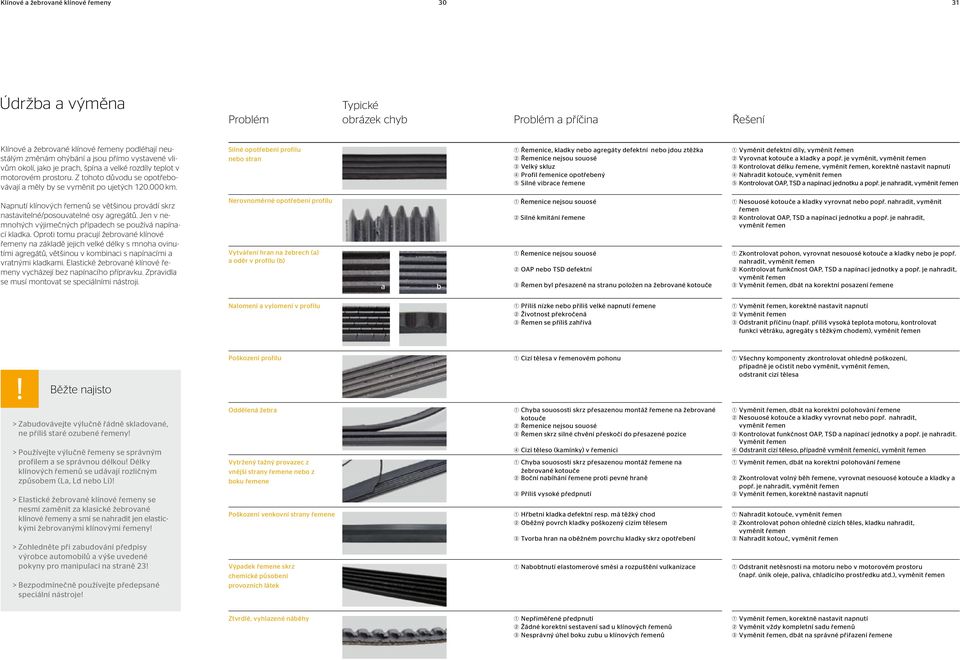 Silné opotřebení profilu nebo stran ➀ Řemenice, kladky nebo agregáty defektní nebo jdou ztěžka ➁ Řemenice nejsou souosé ➂ Velký skluz ➃ Profil řemenice opotřebený ➄ Silné vibrace řemene ➀ Vyměnit