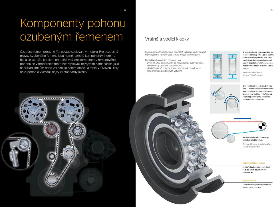 Veškeré komponenty řemenového pohonu se v moderních motorech vystavují nejvyšším namáháním, jako například kmitům nebo velkým kolísáním otáček a teploty.