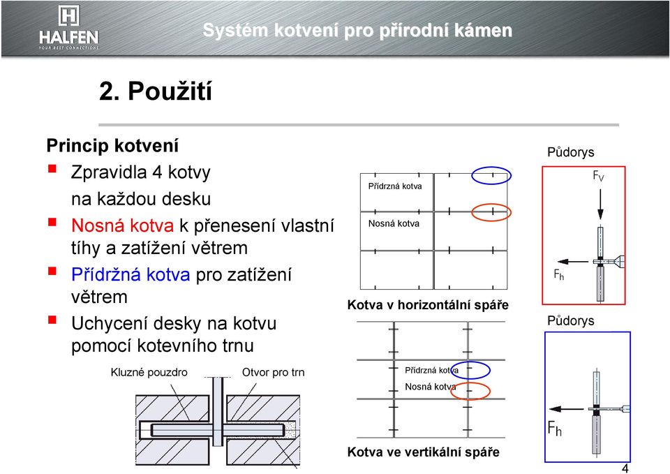 kotvu pomocí kotevního trnu Přídrzná kotva Nosná kotva Kotva v horizontální spáře