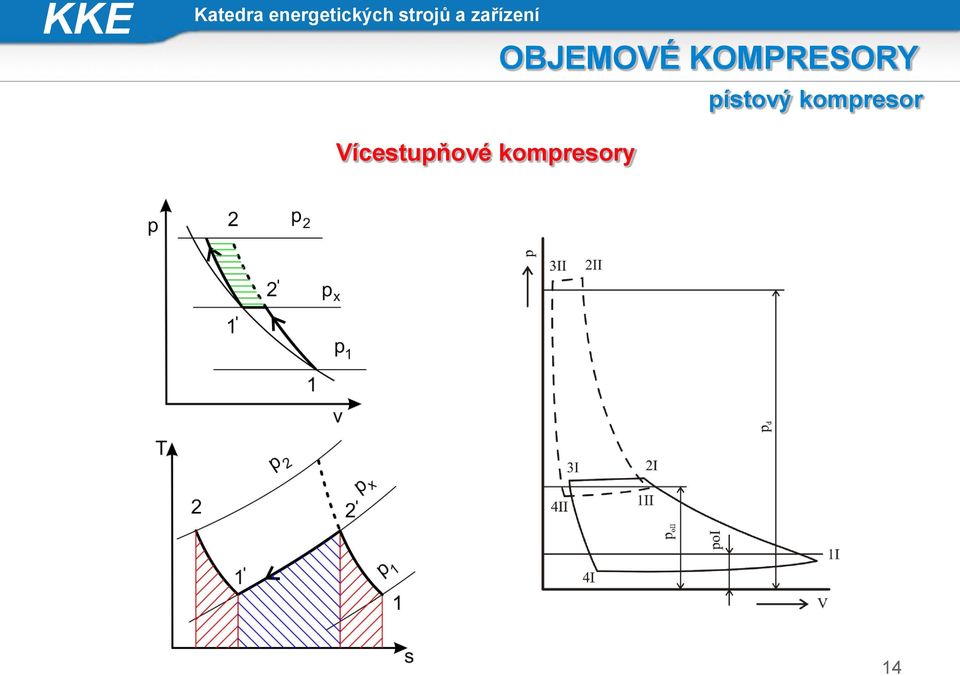 ístový