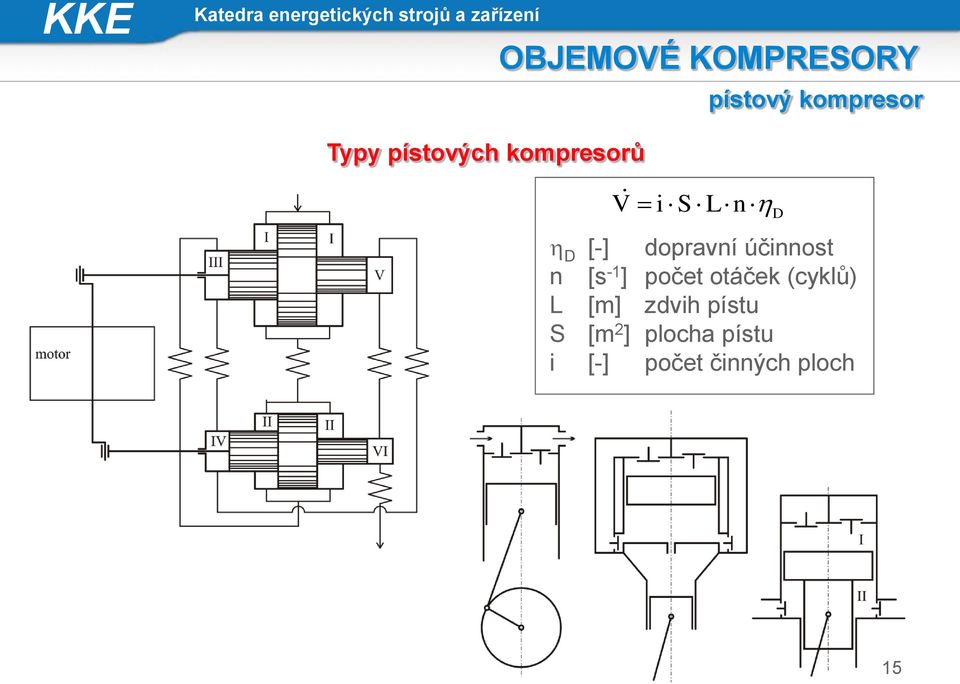 účiost [s - ] očet otáček (cyklů) L [m]