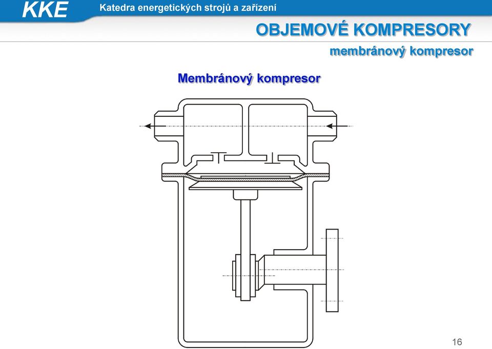 membráový