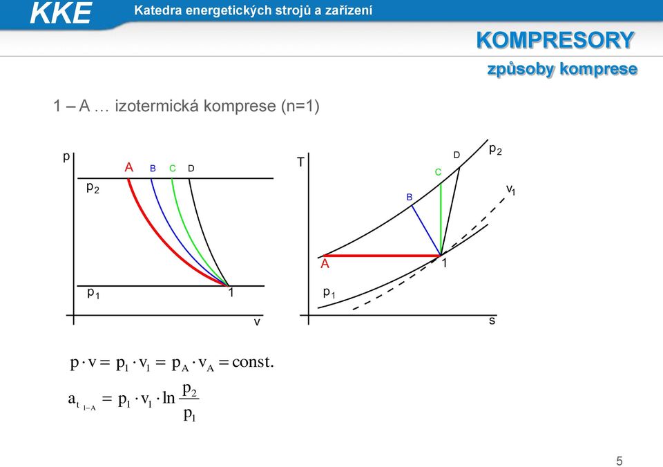 izotermická komrese