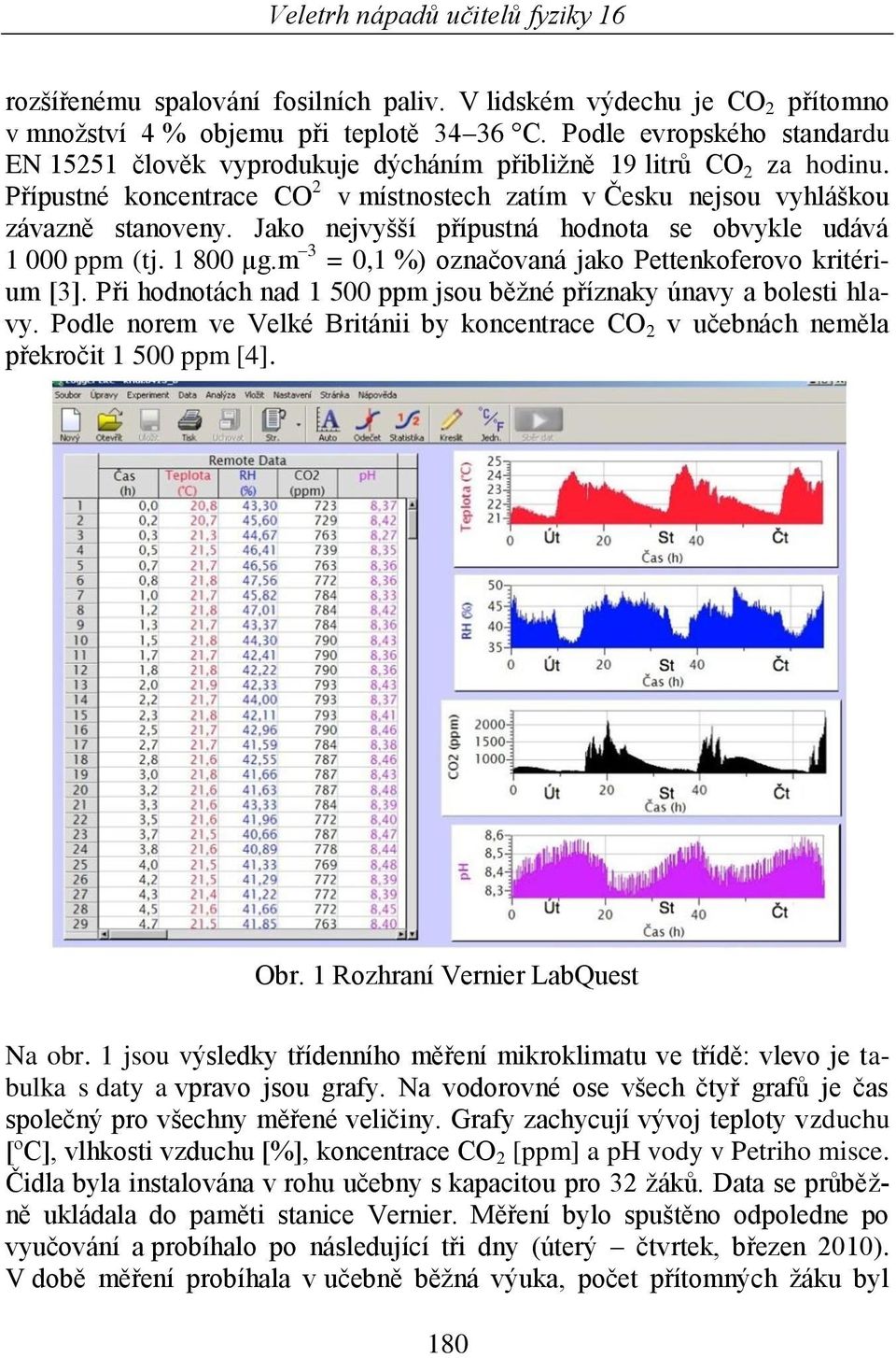 Jako nejvyšší přípustná hodnota se obvykle udává 1 000 ppm (tj. 1 800 µg.m 3 = 0,1 %) označovaná jako Pettenkoferovo kritérium [3].