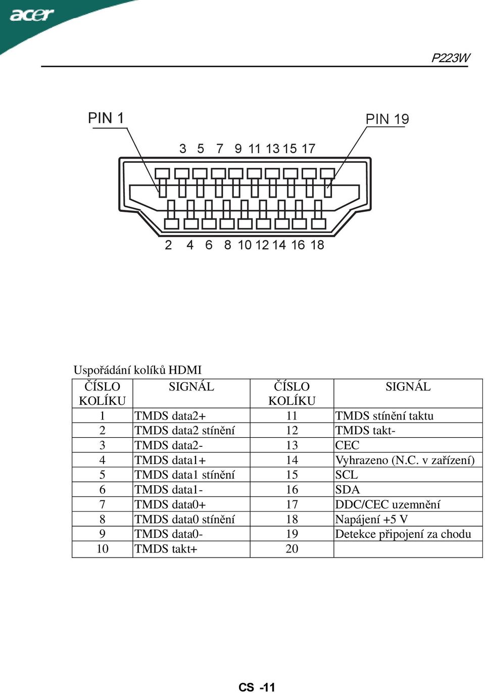 TMDS data1+ 14 Vyhrazeno (N.C.