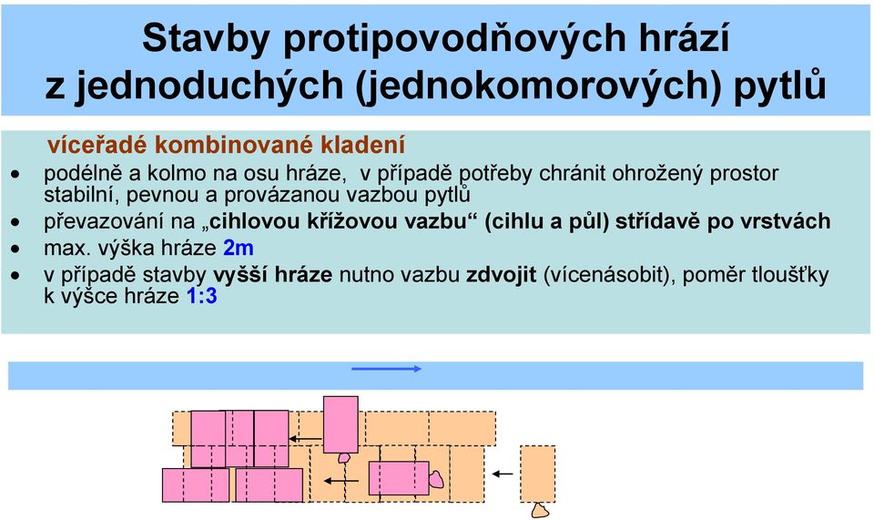 provázanou vazbou pytlů převazování na cihlovou křížovou vazbu (cihlu a půl) střídavě po vrstvách