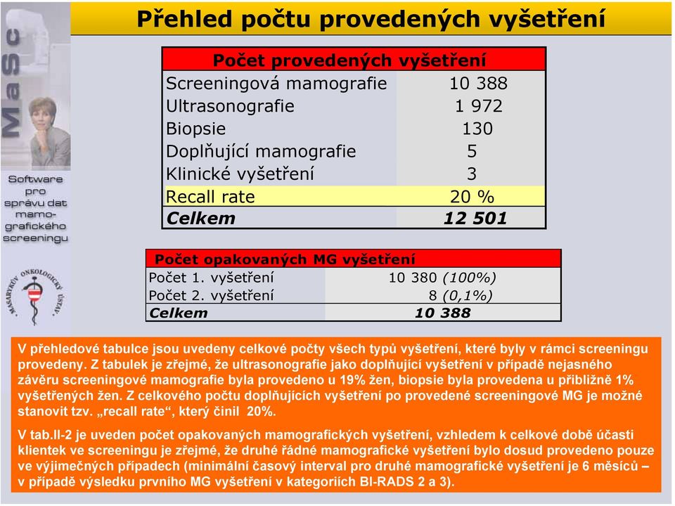 vyšetření 8 (0,1%) Celkem 10 388 V přehledové tabulce jsou uvedeny celkové počty všech typů vyšetření, které byly v rámci screeningu provedeny.