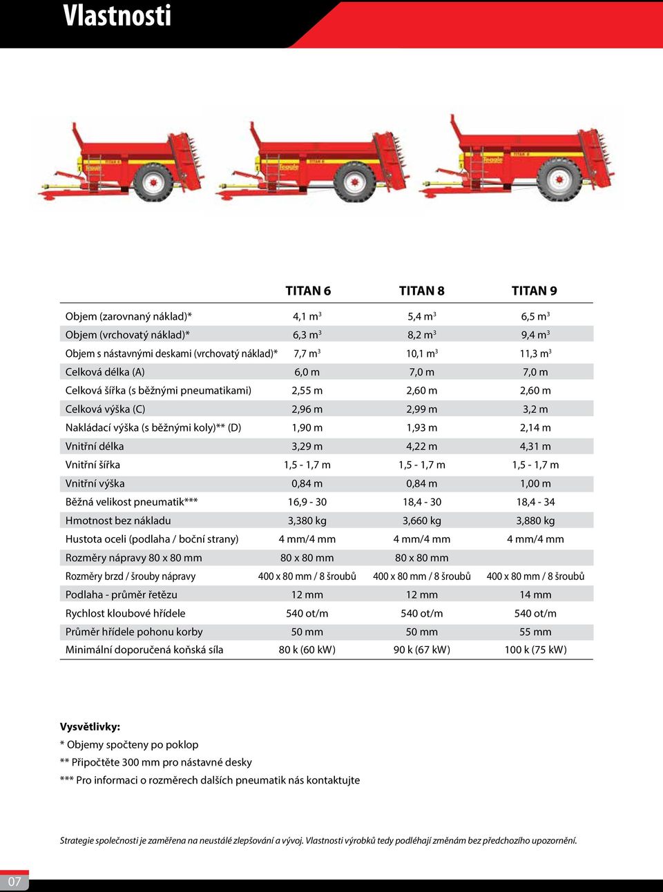 2,14 m Vnitřní délka 3,29 m 4,22 m 4,31 m Vnitřní šířka 1,5-1,7 m 1,5-1,7 m 1,5-1,7 m Vnitřní výška 0,84 m 0,84 m 1,00 m Běžná velikost pneumatik*** 16,9-30 18,4-30 18,4-34 Hmotnost bez nákladu 3,380