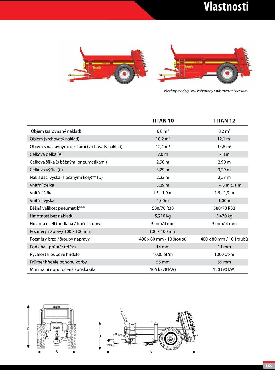 2,23 m Vnitřní délka 3,29 m 4,3 m 5,1 m Vnitřní šířka 1,5-1,9 m 1,5-1,9 m Vnitřní výška 1,00m 1,00m Běžná velikost pneumatik*** 580/70 R38 580/70 R38 Hmotnost bez nákladu 5,210 kg 5,470 kg Hustota