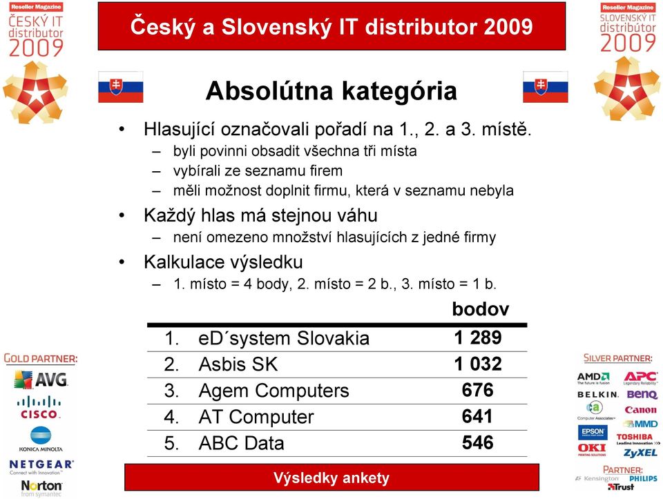 nebyla Každý hlas má stejnou váhu není omezeno množství hlasujících z jedné firmy Kalkulace výsledku 1.