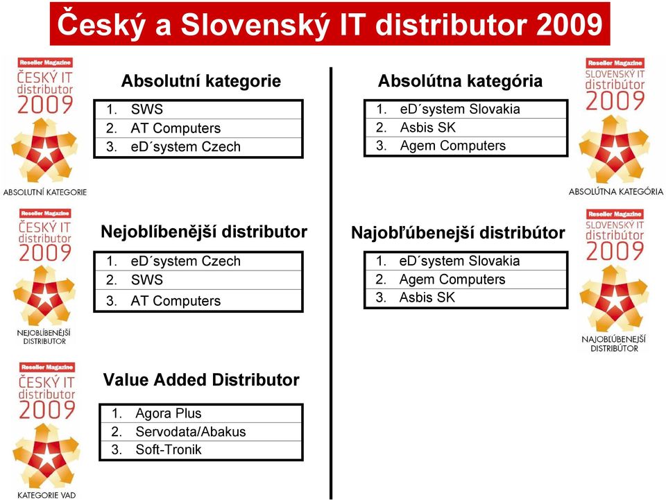 Agem Computers Nejoblíbenější distributor 1. ed system Czech 2. SWS 3.