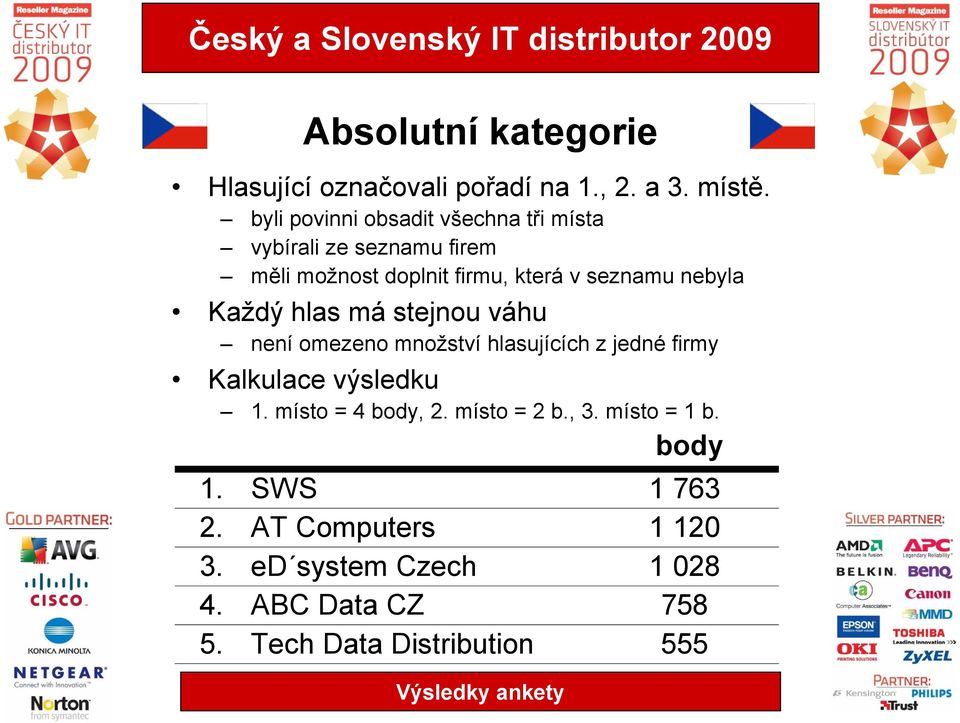 nebyla Každý hlas má stejnou váhu není omezeno množství hlasujících z jedné firmy Kalkulace výsledku 1.