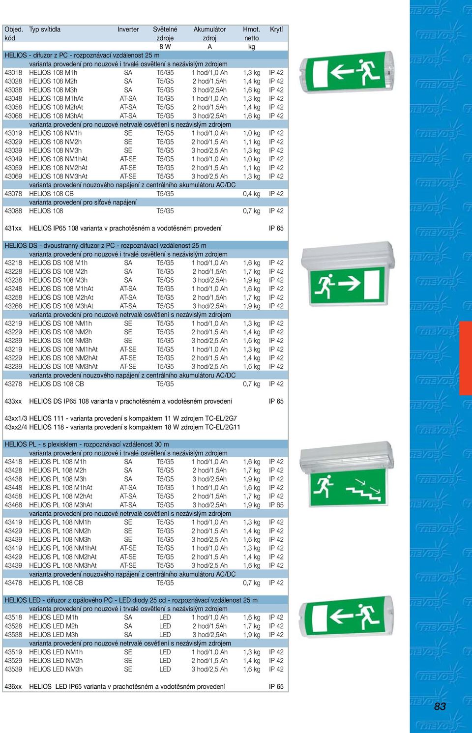 42 43038 HELIOS 108 M3h SA T5/G5 3 hod/2,5ah 1,6 kg IP 42 43048 HELIOS 108 M1hAt AT-SA T5/G5 1 hod/1,0 Ah 1,3 kg IP 42 43058 HELIOS 108 M2hAt AT-SA T5/G5 2 hod/1,5ah 1,4 kg IP 42 43068 HELIOS 108