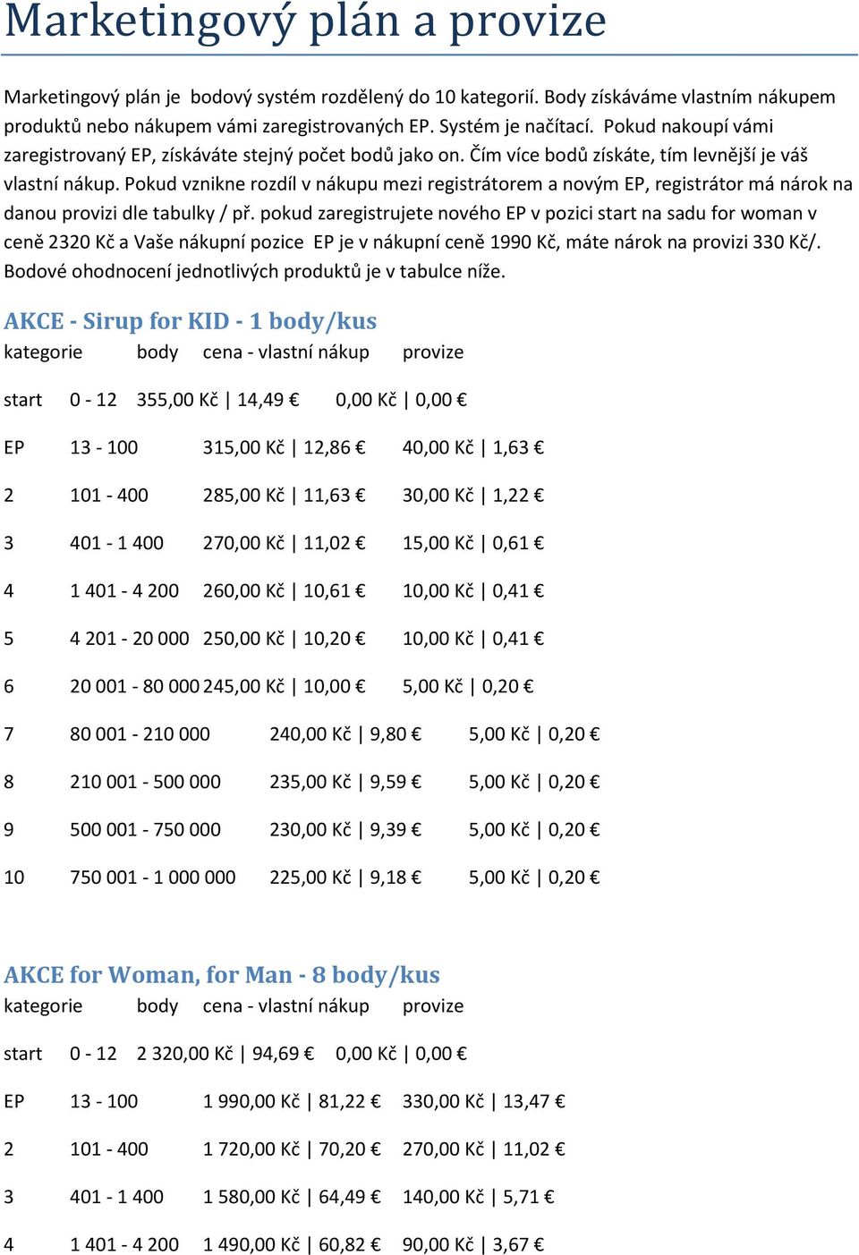 Pokud vznikne rozdíl v nákupu mezi registrátorem a novým EP, registrátor má nárok na danou provizi dle tabulky / př.