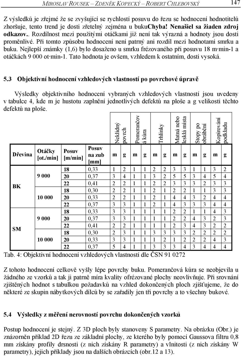 Při tomto způsobu hodnocení není patrný ani rozdíl mezi hodnotami smrku a buku. Nejlepší známky (1,6) bylo dosaženo u smrku frézovaného při posuvu 18 m min-1 a otáčkách 9 000 ot min-1.