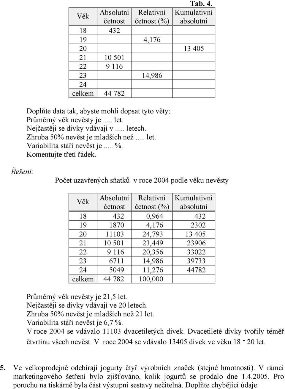 je... let. Nejčastěji se dívky vdávají v... letech. Zhruba 50% nevěst je mladších než... let. Variabilita stáří nevěst je... %. Komentujte třetí řádek.