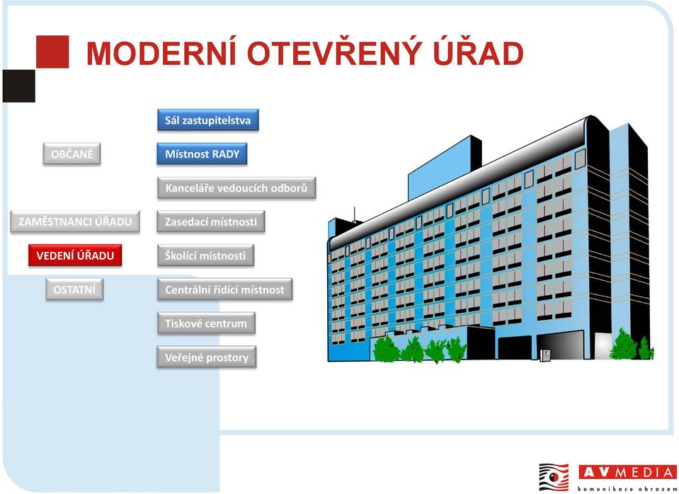 ÚŘADU VEDENÍ ÚŘADU OSTATNÍ Zasedací místnosti Školící