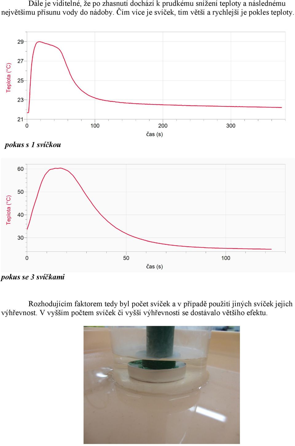 pokus s 1 svíčkou pokus se 3 svíčkami Rozhodujícím faktorem tedy byl počet svíček a v případě