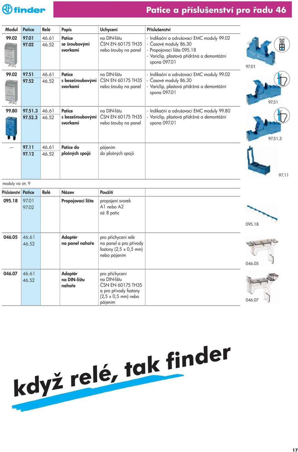 52 s bezešroubovými na DN-lištu nebo šrouby na panel - ndikační a odrušovací EMC moduly 99.02 - Časové moduly 86.30 - Variclip, plastová p ídržná a demontážní spona 097.01 97.51 99.80 97.51.3 46.