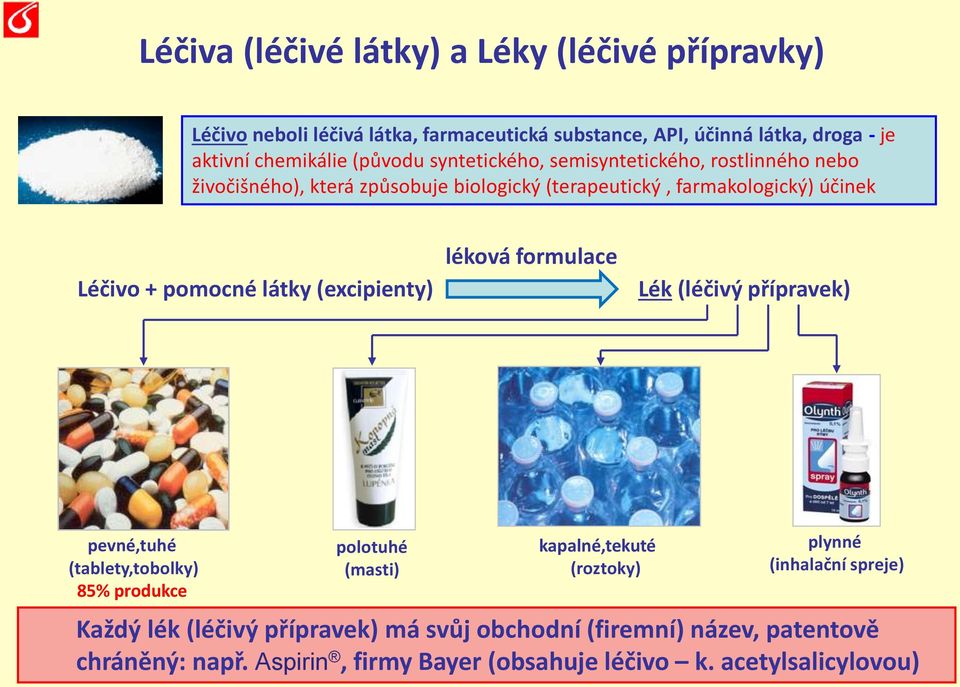 látky (excipienty) léková formulace Lék (léčivý přípravek) pevné,tuhé (tablety,tobolky) 85% produkce polotuhé (masti) kapalné,tekuté (roztoky) plynné