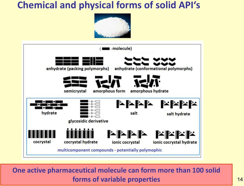 pharmaceutical molecule can form