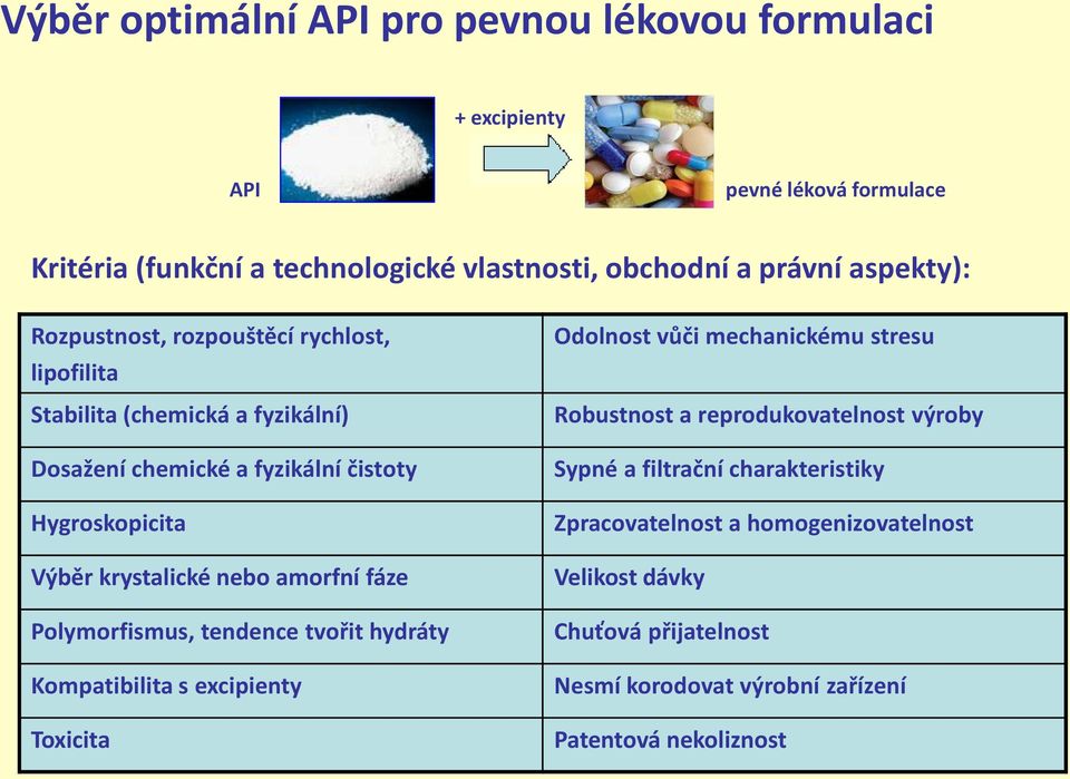 nebo amorfní fáze Polymorfismus, tendence tvořit hydráty Kompatibilita s excipienty Toxicita Odolnost vůči mechanickému stresu Robustnost a reprodukovatelnost