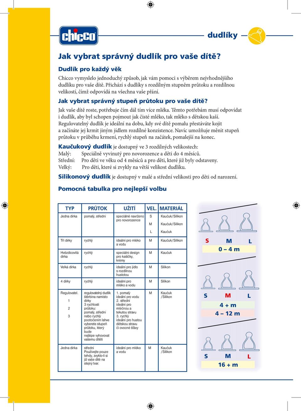 Jak vaše dítě roste, potřebuje čím dál tím více mléka. Těmto potřebám musí odpovídat i dudlík, aby byl schopen pojmout jak čisté mléko, tak mléko s dětskou kaší.