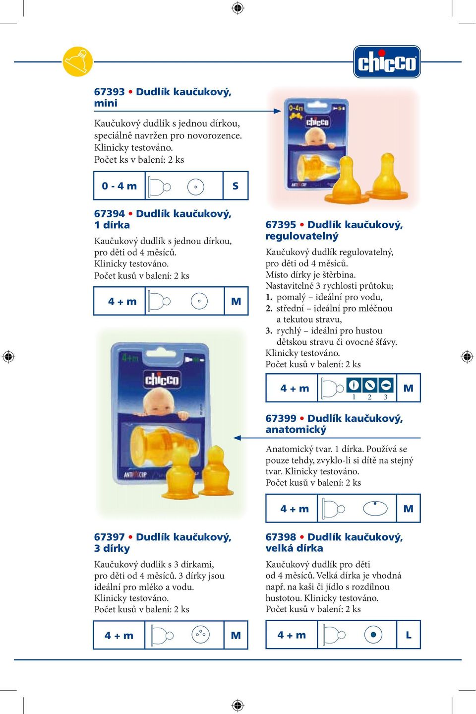 Počet kusů v balení: 2 ks 4 + m M 67395 Dudlík kaučukový, regulovatelný Kaučukový dudlík regulovatelný, pro děti od 4 měsíců. Místo dírky je štěrbina. Nastavitelné 3 rychlosti průtoku; 1.