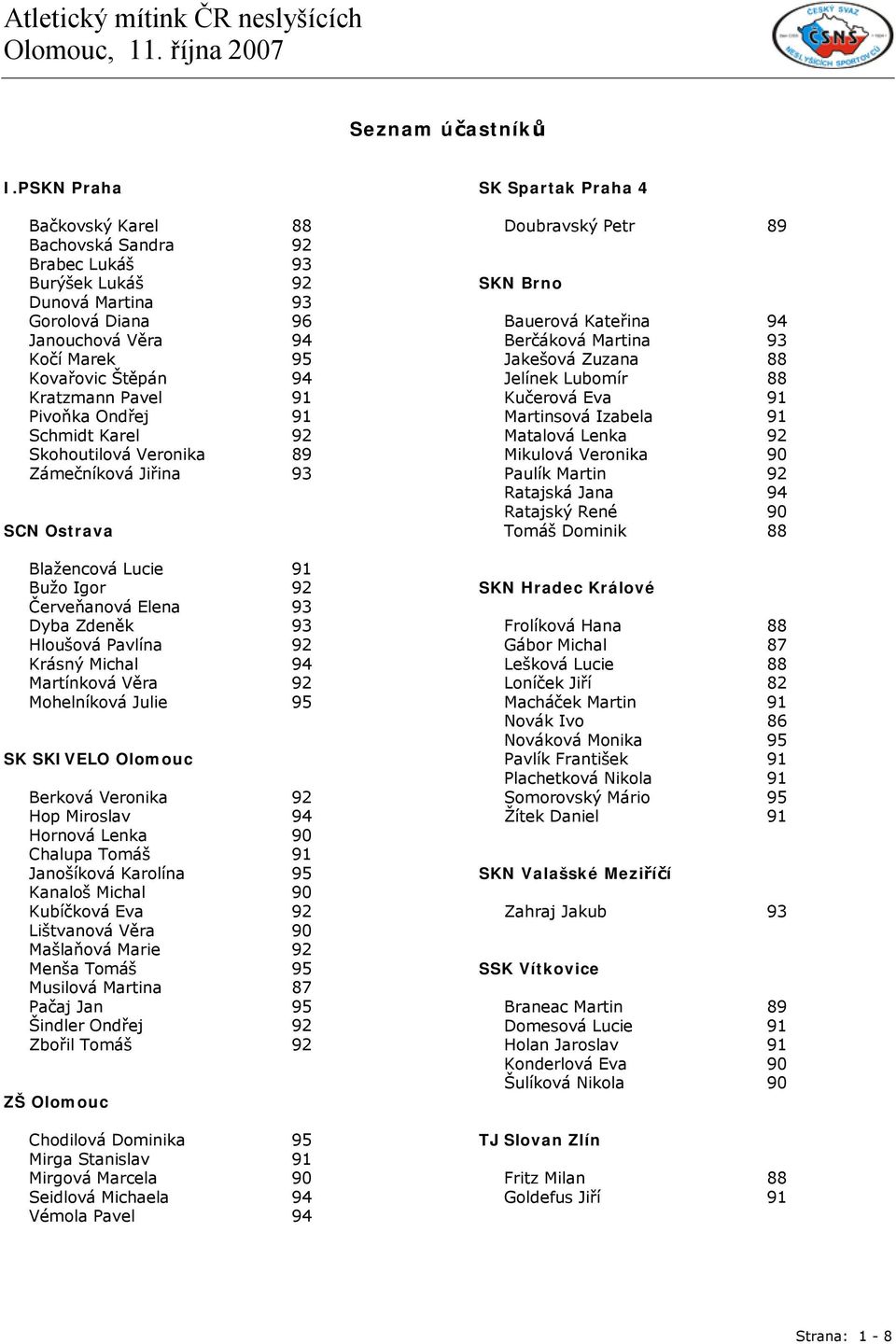 Ondřej 91 Schmidt Karel 92 Skohoutilová Veronika 89 Zámečníková Jiřina 93 SCN Ostrava Blažencová Lucie 91 Bužo Igor 92 Červeňanová Elena 93 Dyba Zdeněk 93 Hloušová Pavlína 92 Krásný Michal 94