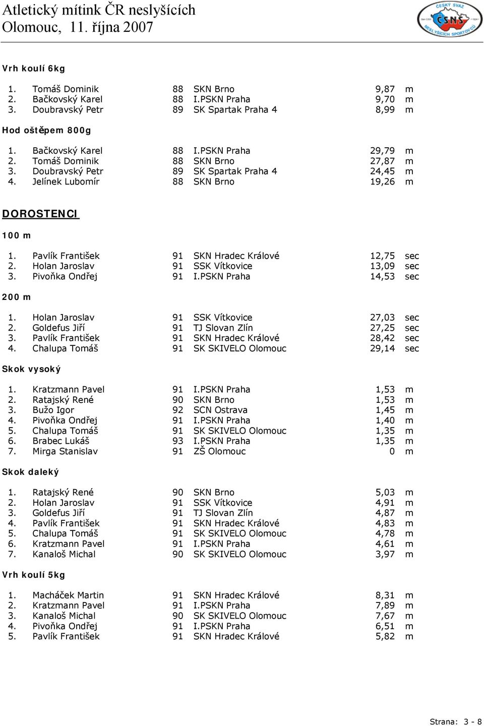 Holan Jaroslav 91 SSK Vítkovice 13,09 sec 3. Pivoňka Ondřej 91 I.PSKN Praha 14,53 sec 200 m 1. Holan Jaroslav 91 SSK Vítkovice 27,03 sec 2. Goldefus Jiří 91 TJ Slovan Zlín 27,25 sec 3.