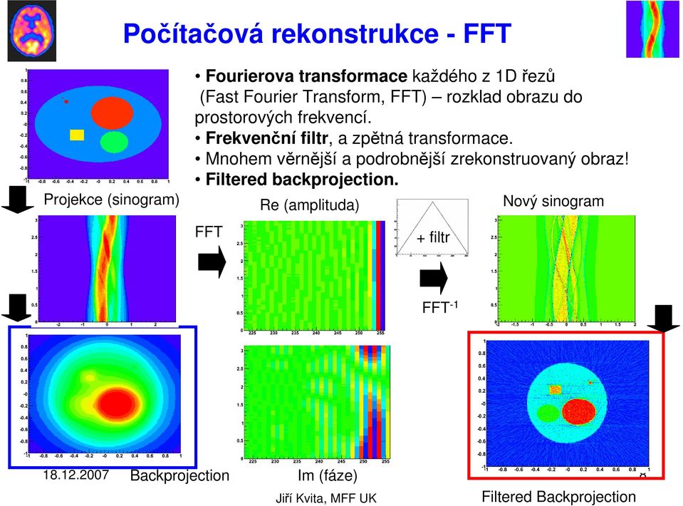 Frekvenční filtr, a zpětná transformace. Mnohem věrnější a podrobnější zrekonstruovaný obraz!