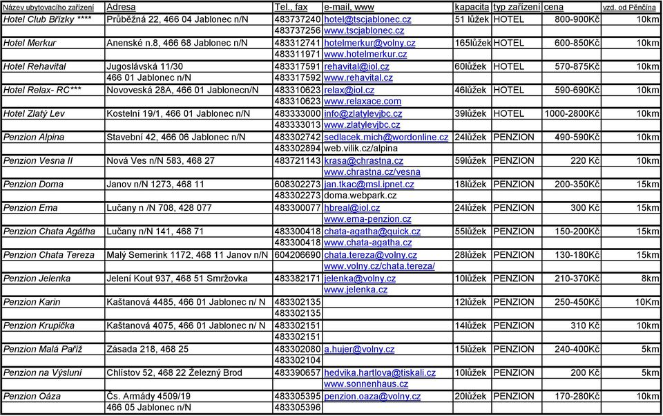 cz 60lůžek HOTEL 570-875Kč 10km 466 01 Jablonec n/n 483317592 www.rehavital.cz Hotel Relax- RC*** Novoveská 28A, 466 01 Jablonecn/N 483310623 relax@iol.cz 46lůžek HOTEL 590-690Kč 10km 483310623 www.