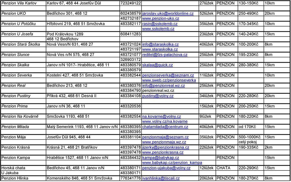 cz 35lůžek PENZION 170-345Kč 10km www.sskolemb.