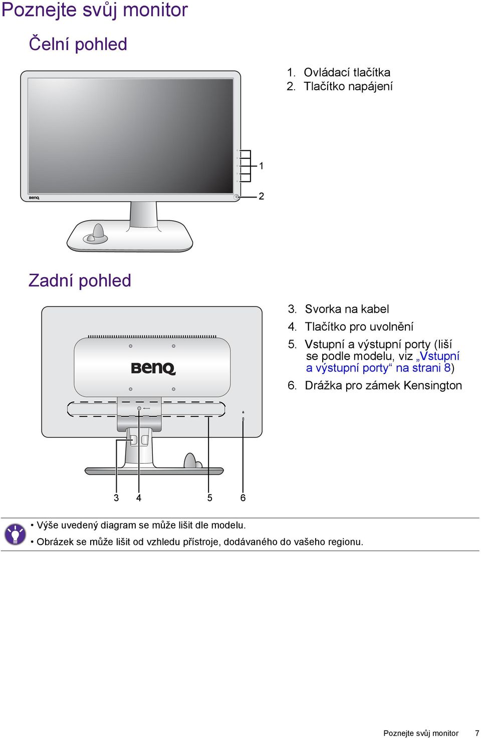 Vstupní a výstupní porty (liší se podle modelu, viz Vstupní a výstupní porty na strani 8) 6.