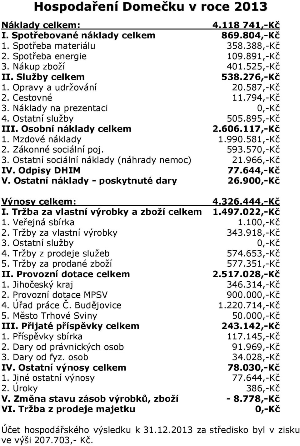 Mzdové náklady 1.990.581,-Kč 2. Zákonné sociální poj. 593.570,-Kč 3. Ostatní sociální náklady (náhrady nemoc) 21.966,-Kč IV. Odpisy DHIM 77.644,-Kč V. Ostatní náklady - poskytnuté dary 26.