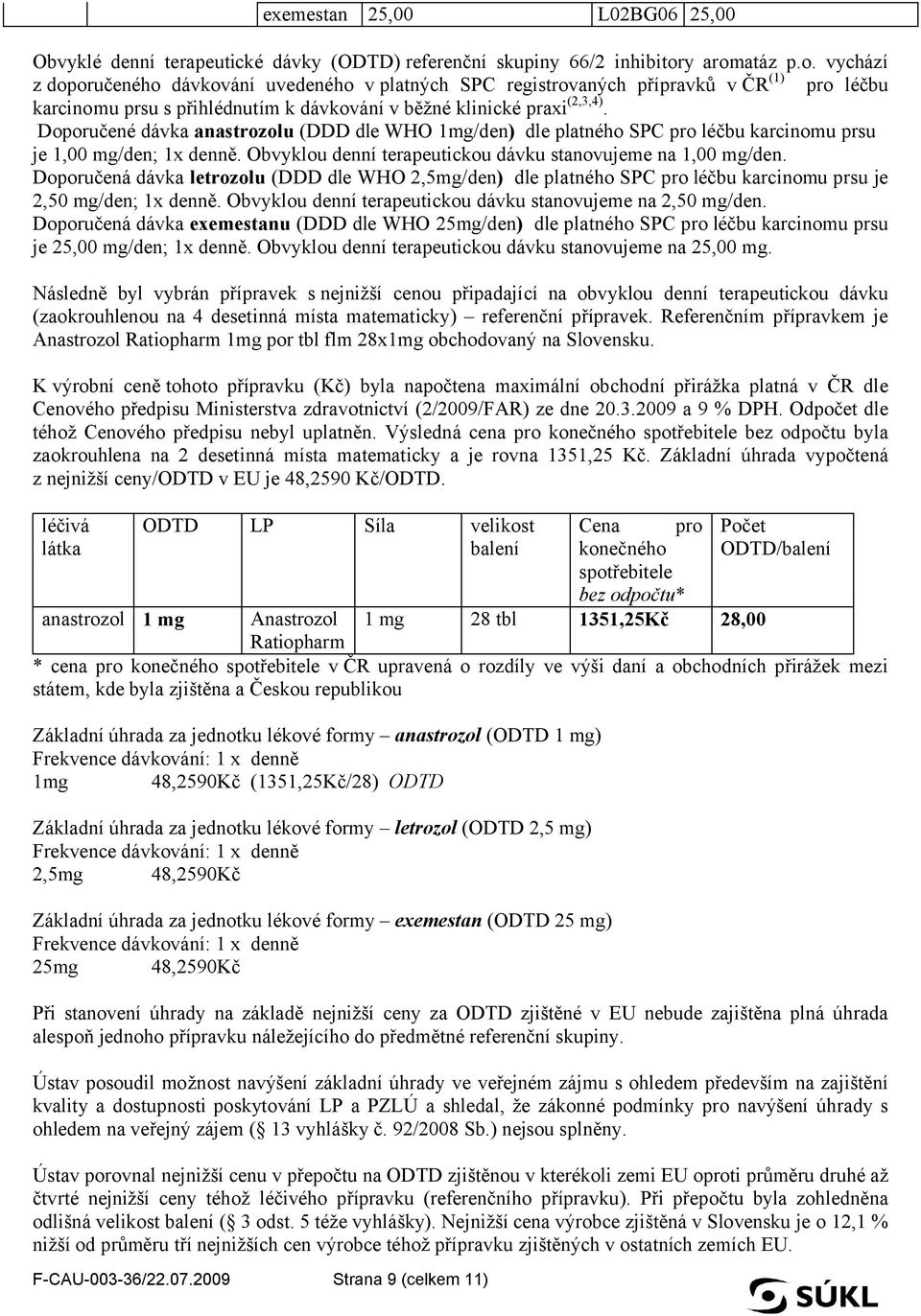 Doporučené dávka anastrozolu (DDD dle WHO 1mg/den) dle platného SPC pro léčbu karcinomu prsu je 1,00 mg/den; 1x denně. Obvyklou denní terapeutickou dávku stanovujeme na 1,00 mg/den.