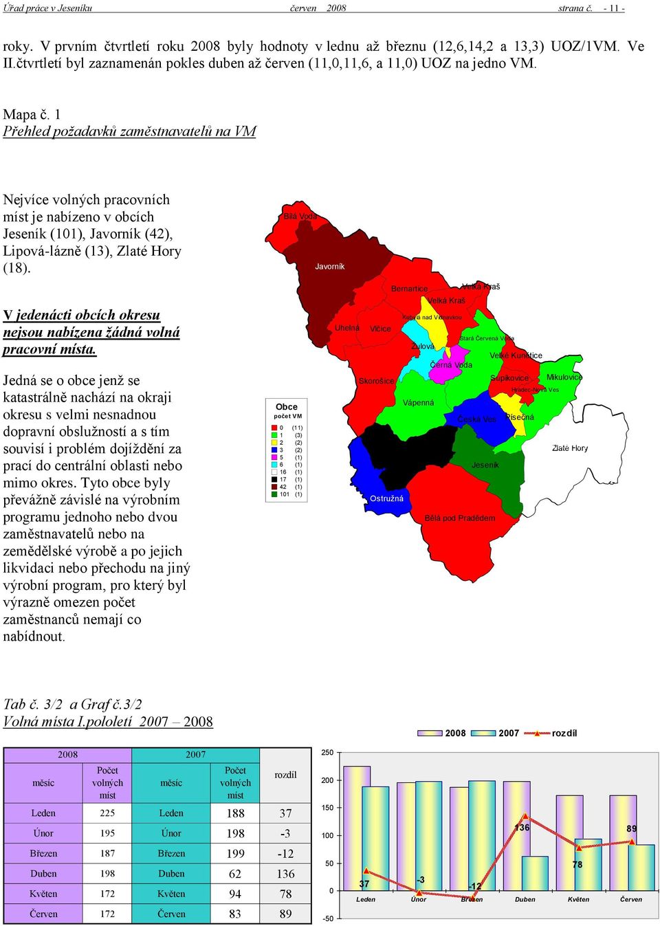 1 Přehled poţadavků zaměstnavatelů na VM Nejvíce volných pracovních míst je nabízeno v obcích Jeseník (101), Javorník (42), Lipová-lázně (13), Zlaté Hory (18).