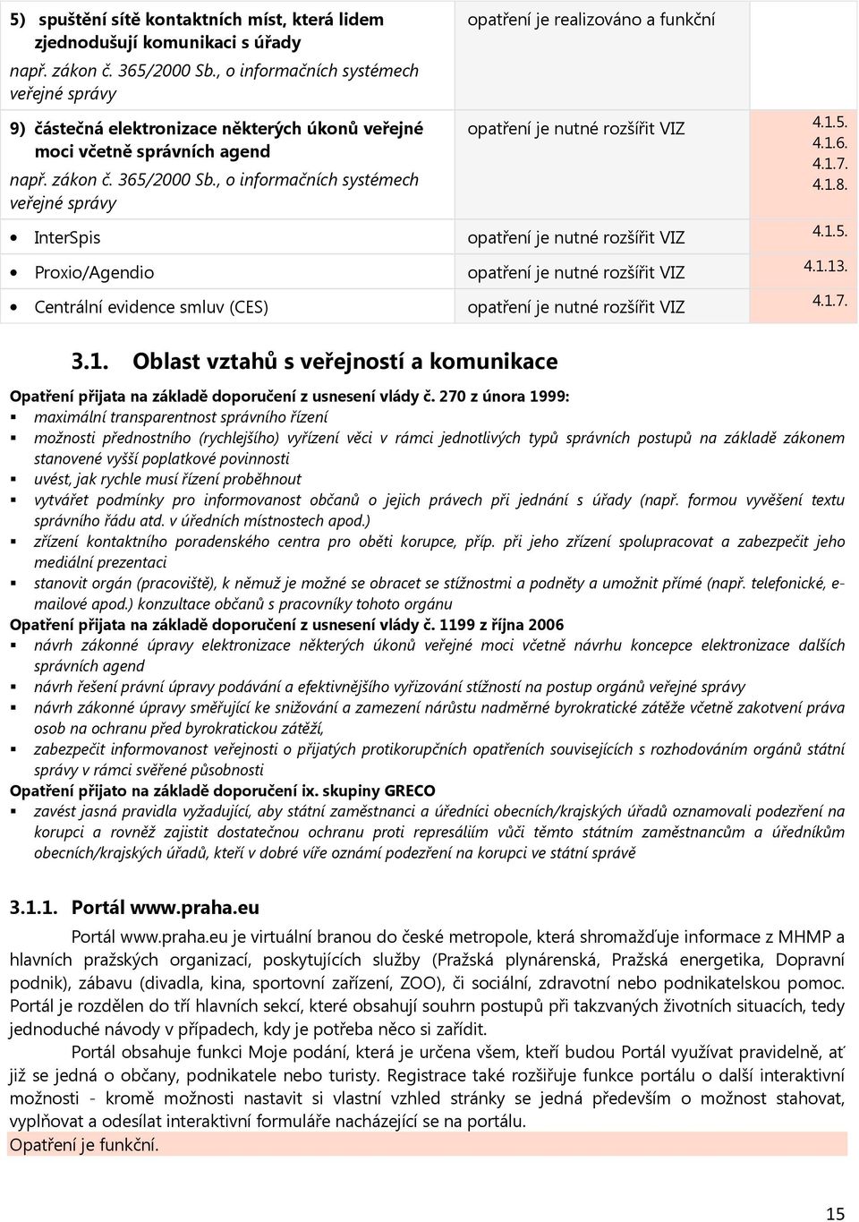 , o informačních systémech veřejné správy InterSpis Proxio/Agendio Centrální evidence smluv (CES) opatření je realizováno a funkční opatření je nutné rozšířit VIZ opatření je nutné rozšířit VIZ