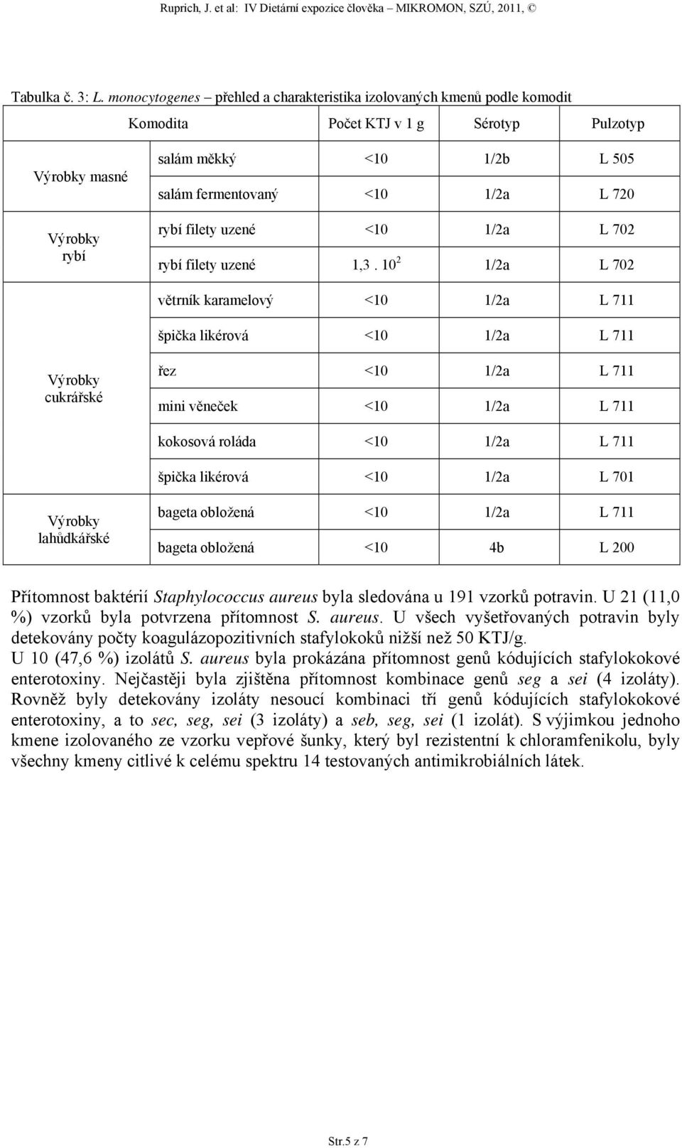 uzené <10 1/2a L 702 rybí filety uzené 1,3.