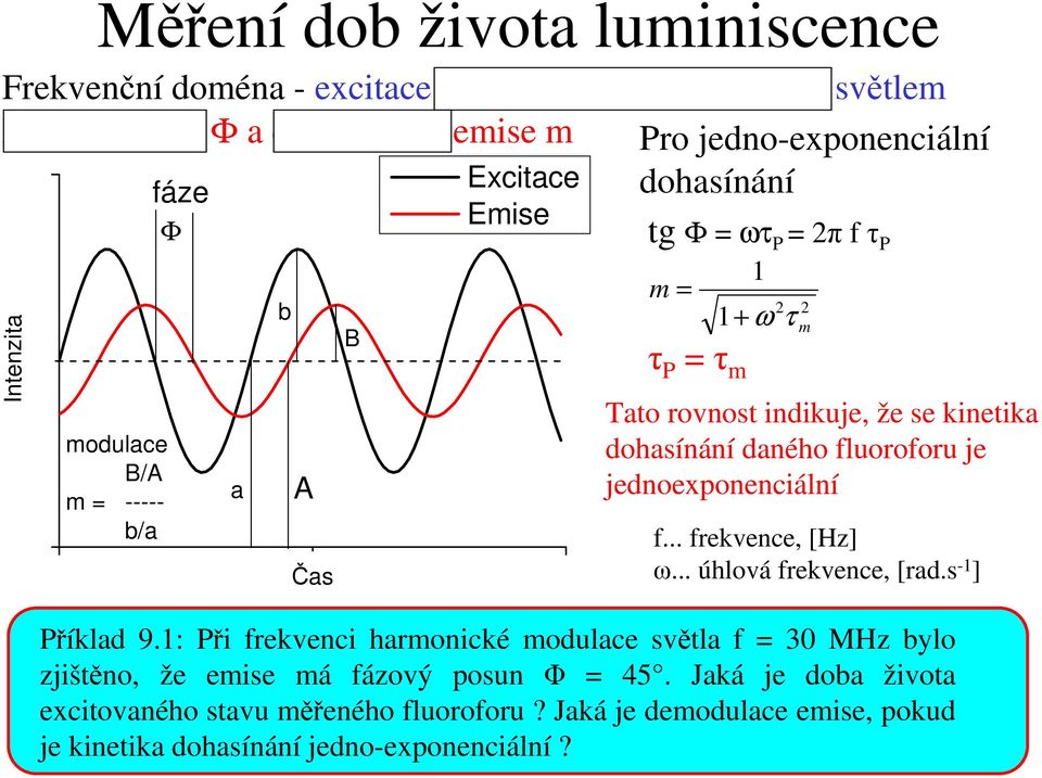 1: Př frekvenc harmoncké modulace světla f = 30 MHz bylo zjštěno, že emse má fázový posun Φ = 45. Jaká je doba žvota exctovaného stavu měřeného fluoroforu?