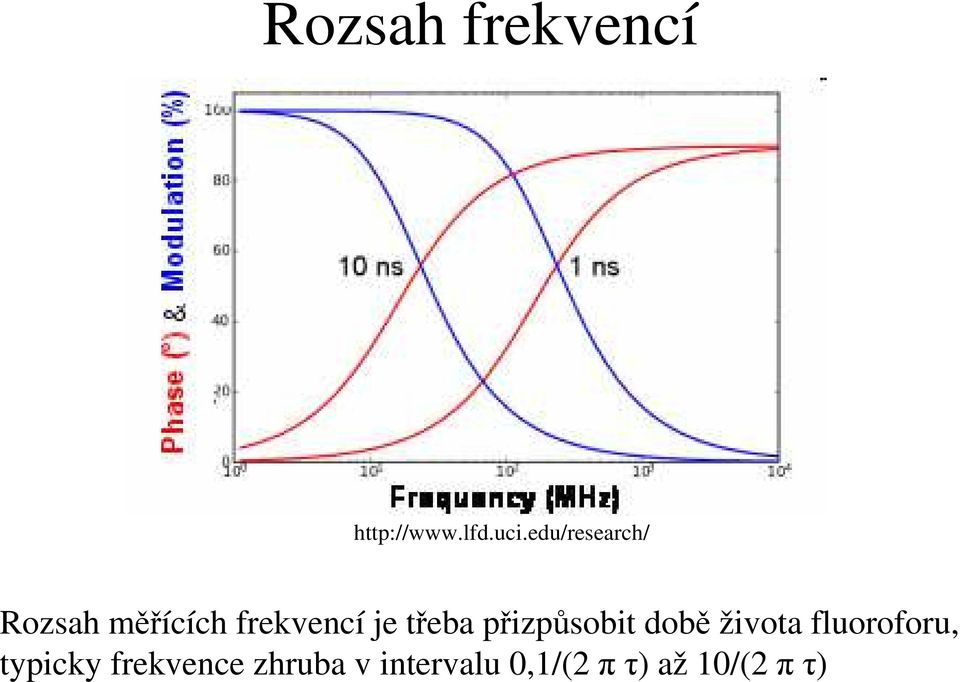 třeba přzpůsobt době žvota fluoroforu,