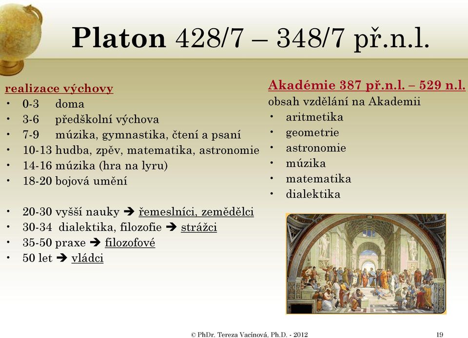 zemědělci 30-34 dialektika, filozofie strážci 35-50 praxe filozofové 50 let vládci Akadémie 387 př.n.l. 529 n.l. obsah vzdělání na Akademii aritmetika geometrie astronomie múzika matematika dialektika PhDr.