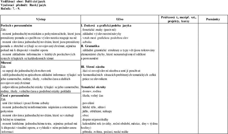 rozumí slovům a jednoduchým větám, které jsou pronášeny. azbuka pomalu a zřetelně a týkají se osvojovaných témat, zejména II. Gramatika pokud má k dispozici vizuální oporu.